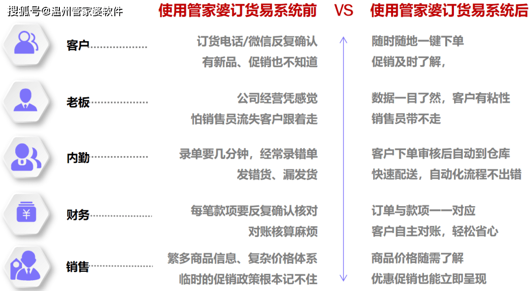 >澳门管家婆100%精准和2025年新奥或香港今晚资料,词语释义、解释和落实和警惕虚假宣传-全面释义、解释和落实
