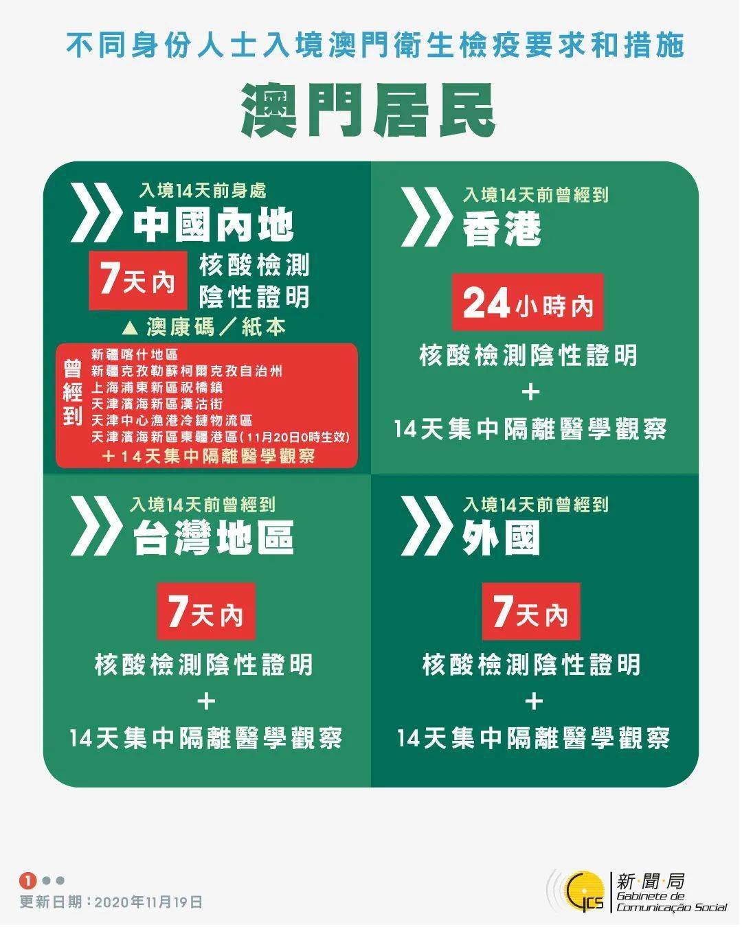 2025年新澳今晚资料和澳门管家婆100%精准,全面释义、解释与落实与警惕虚假宣传-全面释义、解释与落实